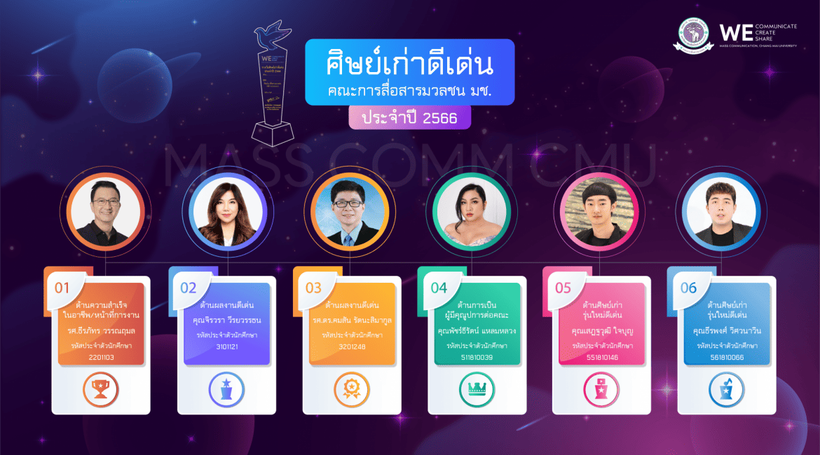 ศิษย์เก่าดีเด่น คณะการสื่อสารมวลชน ประจำปี 2566