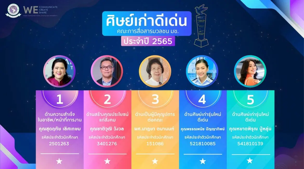 ศิษย์เก่าดีเด่นคณะการสื่อสารมวลชน มหาวิทยาลัยเชียงใหม่ ประจำปี 2565