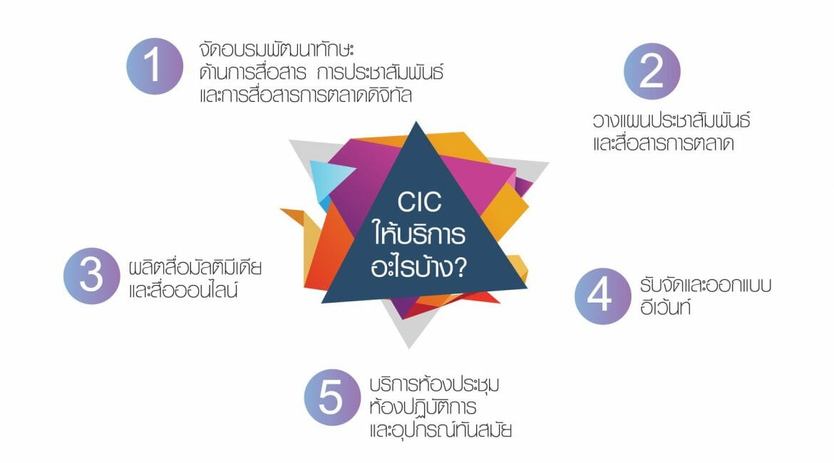 ขั้นตอนการใช้บริการศูนย์นวัตกรรมการสื่อสาร(CIC)