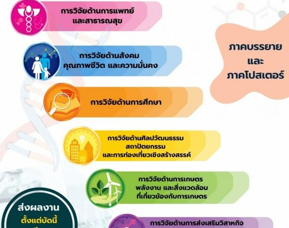 (งานประชุมวิชาการ) ประชาสัมพันธ์เชิญชวนส่งบทความผลงานวิจัยเข้าร่วมนำเสนอในกิจกรรม Thailand Research Expo 2023