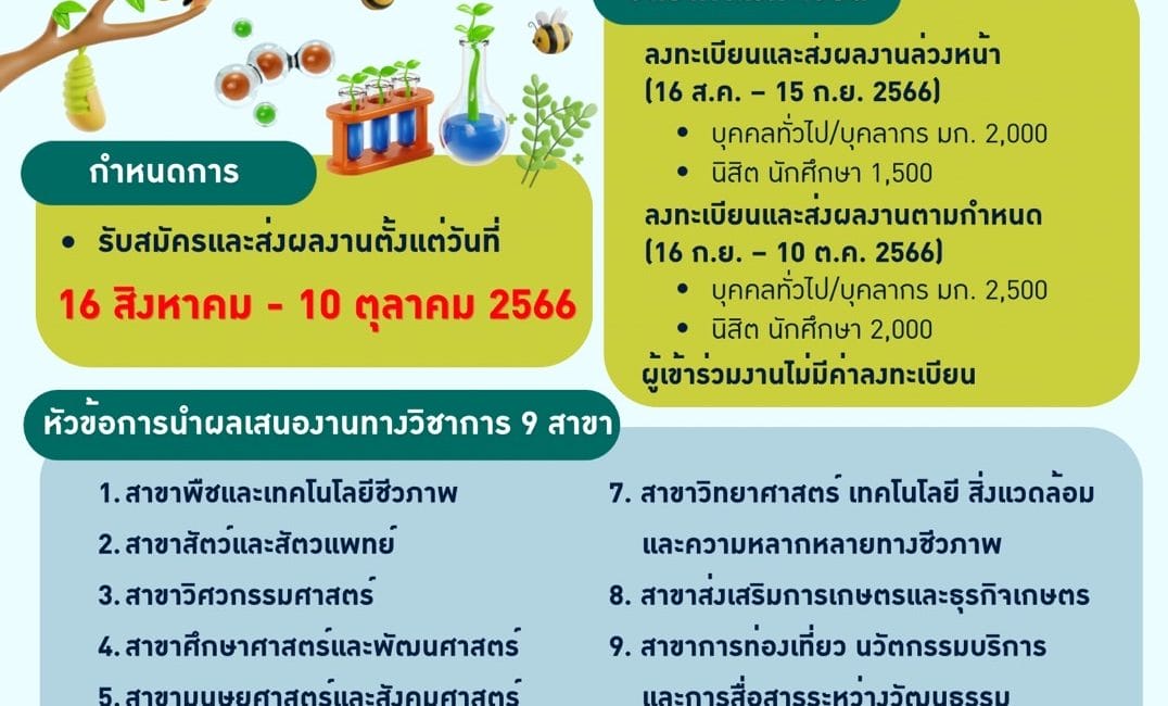 (งานประชุมวิชาการ) ขอความร่วมมือประชาสัมพันธ์ส่งผลงานเข้าร่วมประชุมวิชาการระดับชาติ ครั้งที่ 20