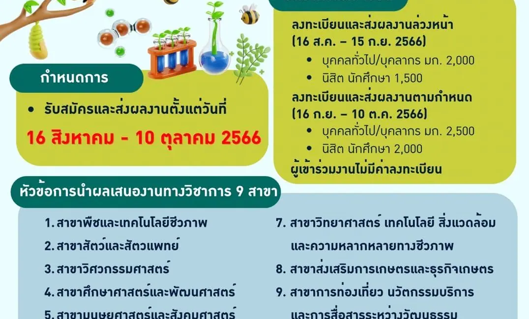 (งานประชุมวิชาการ) ขอความร่วมมือประชาสัมพันธ์ส่งผลงานเข้าร่วมประชุมวิชาการระดับชาติ ครั้งที่ 20