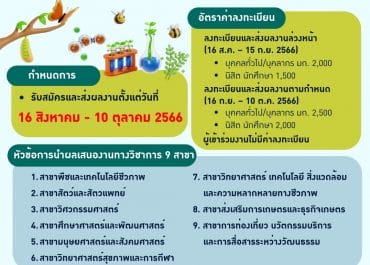 (งานประชุมวิชาการ) ขอความร่วมมือประชาสัมพันธ์ส่งผลงานเข้าร่วมประชุมวิชาการระดับชาติ ครั้งที่ 20
