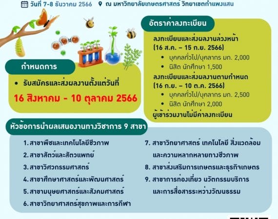 (งานประชุมวิชาการ) ขอความร่วมมือประชาสัมพันธ์ส่งผลงานเข้าร่วมประชุมวิชาการระดับชาติ ครั้งที่ 20