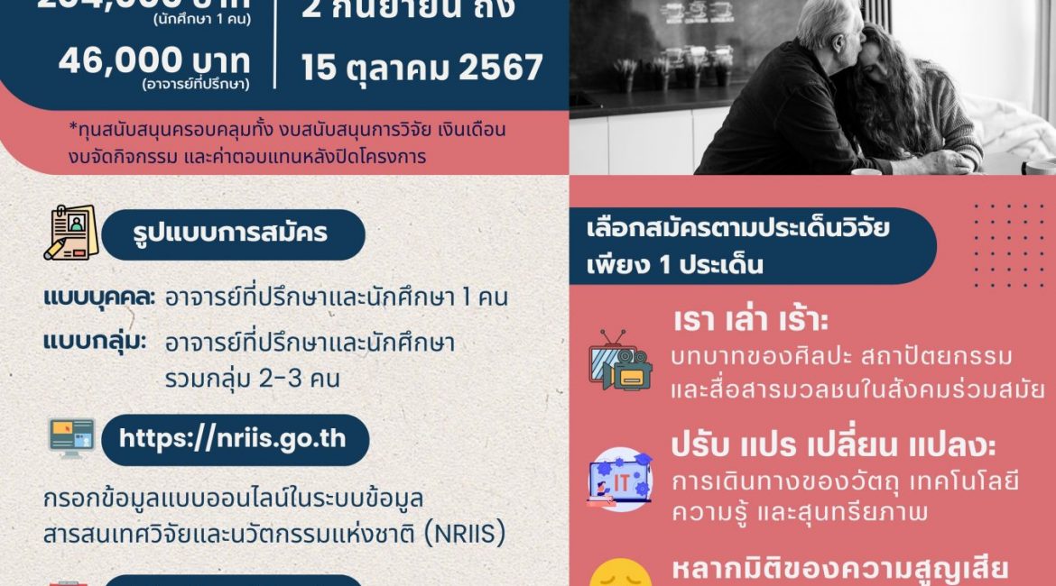 (ทุนภายนอกมหาวิทยาลัย) ประกาศรับข้อเสนอโครงการทุนวิจัยมหาบัณฑิต วช. ด้านมนุษยศาสตร์และสังคมศาสตร์ ประจำปีงบประมาณ 2568