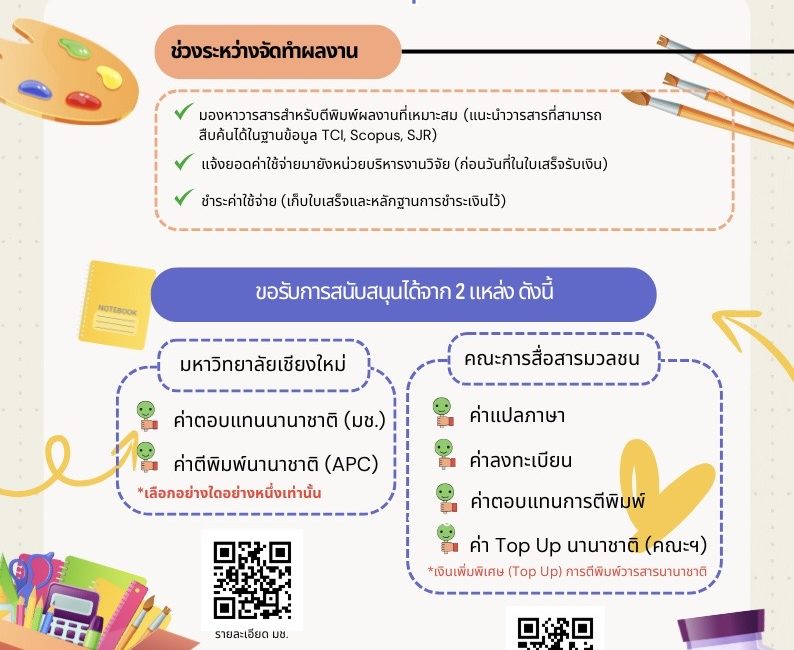 เมื่อทำผลงานเพื่อตีพิมพ์ขอรับการสนับสนุนอะไรได้บ้าง ??