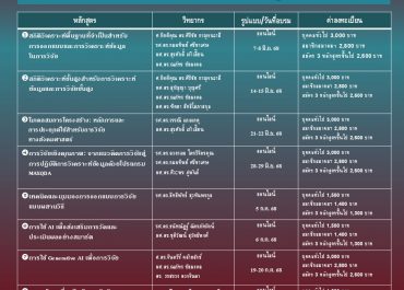 (อบรม) สมาคมวิจัยสังคมแห่งประเทศไทย โครงการอบรมทางวิชาการประจำปี 2568