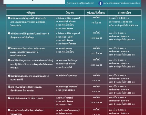 (อบรม) สมาคมวิจัยสังคมแห่งประเทศไทย โครงการอบรมทางวิชาการประจำปี 2568