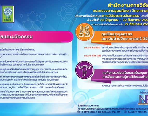 (ทุนภายนอกมหาวิทยาลัย) วช. ประกาศเปิดรับข้อเสนอการวิจัยและนวัตกรรม การเปิดรับข้อเสนอการวิจัยและนวัตกรรม ประจำปีงบประมาณ 2569