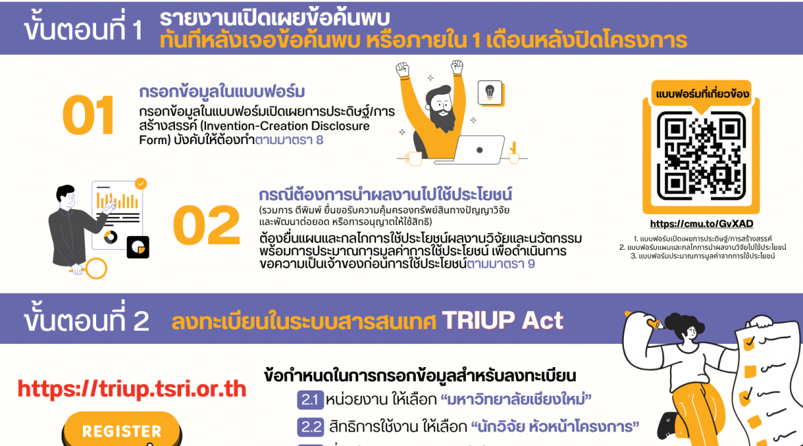 (อบรม) ขอประชาสัมพันธ์งานอบรมเพื่อสร้างความรู้ความเข้าใจในการดำเนินการตาม พ.ร.บ. ส่งเสริมการใช้ประโยชน์ผลงานวิจัยและนวัตกรรม พ.ศ. 2564 (TRIUP Act)