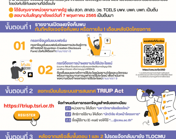 (อบรม) ขอประชาสัมพันธ์งานอบรมเพื่อสร้างความรู้ความเข้าใจในการดำเนินการตาม พ.ร.บ. ส่งเสริมการใช้ประโยชน์ผลงานวิจัยและนวัตกรรม พ.ศ. 2564 (TRIUP Act)