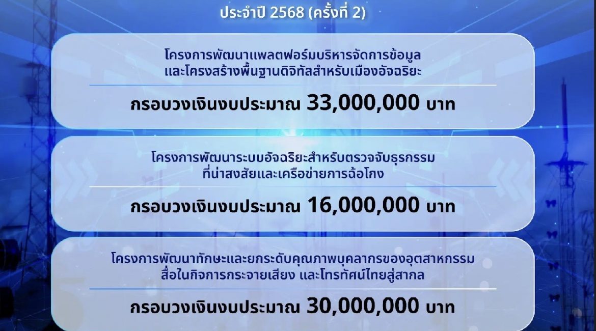 (ทุนภายนอกมหาวิทยาลัย) กองทุนวิจัยและพัฒนากิจการกระจายเสียง กิจการโทรทัศน์ และกิจการโทรคมนาคม เพื่อประโยชน์สาธารณะ เปิดรับข้อเสนอโครงการประเภทที่ 2 ประจำปี 2568 (ครั้งที่ 2)