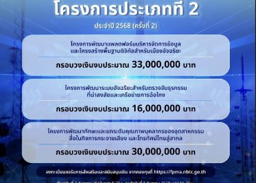 (ทุนภายนอกมหาวิทยาลัย) กองทุนวิจัยและพัฒนากิจการกระจายเสียง กิจการโทรทัศน์ และกิจการโทรคมนาคม เพื่อประโยชน์สาธารณะ เปิดรับข้อเสนอโครงการประเภทที่ 2 ประจำปี 2568 (ครั้งที่ 2)