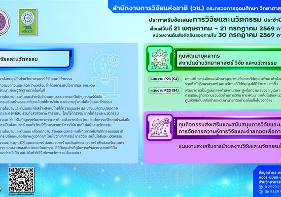 (ทุนภายนอกมหาวิทยาลัย) ประชาสัมพันธ์การชี้แจงกรอบการวิจัยและนวัตกรรม ของสำนักงานการวิจัยแห่งชาติ (วช.) ประจำปีงบประมาณ 2570 (NRCT Open House 2026) และการเปิดรับข้อเสนอการวิจัยและนวัตกรรม ประจำปีงบประมาณ 2570