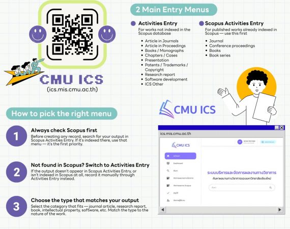 (ประชาสัมพันธ์) ข้อแนะนำเบื้องต้นในการบันทึกข้อมูลผลงานวิชาการในระบบ CMU ICS