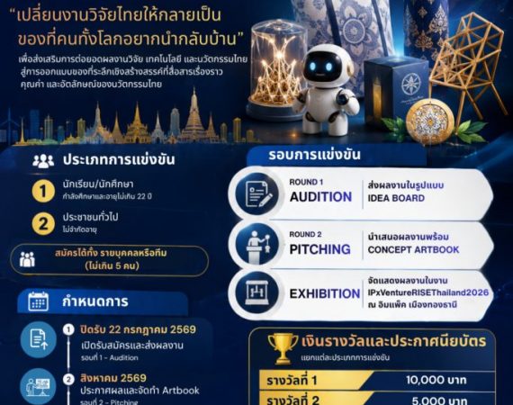 (ประกวด) ประชาสัมพันธ์การประกวดรางวัล RISE+ Awards 2026 ภายใต้แนวคิด “Every Innovation Has a Story: เปลี่ยนงานวิจัยไทยให้กลายเป็นของที่คนทั้งโลกอยากนากลับบ้าน”